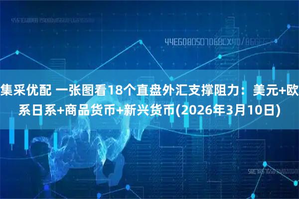 集采优配 一张图看18个直盘外汇支撑阻力：美元+欧系日系+商品货币+新兴货币(2026年3月10日)